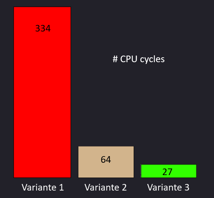 Stack Analyse