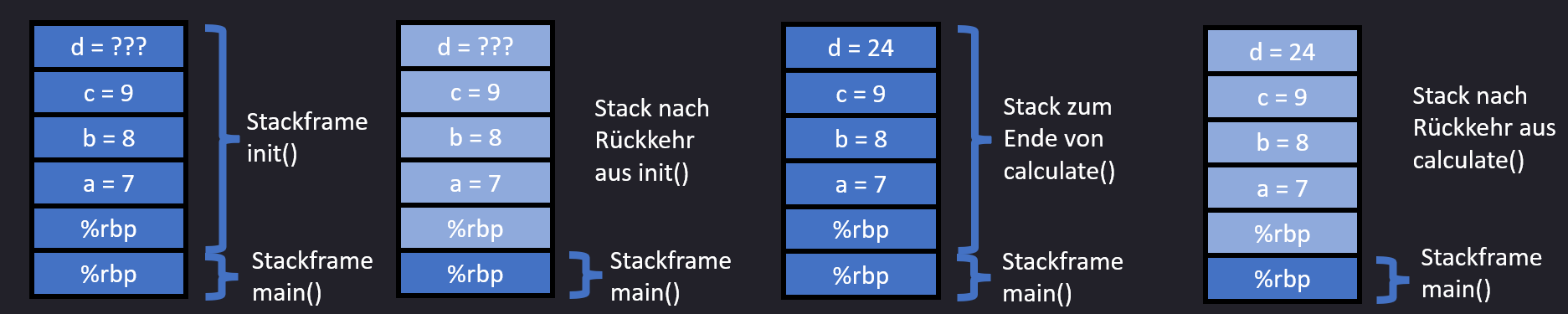 Stack Frame Beispiel